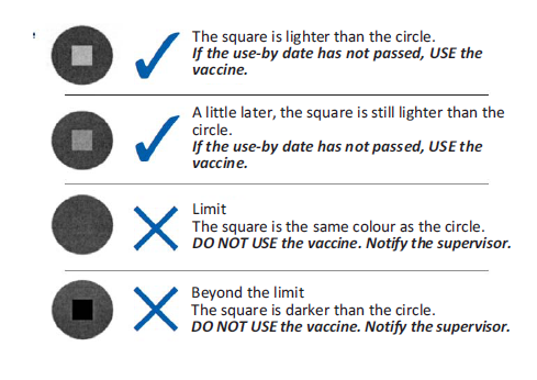 Vaccine Temperature Monitoring - 3 Important Questions