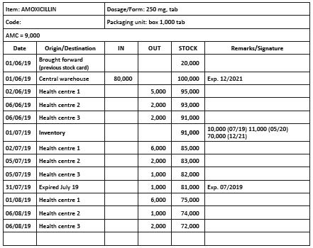 Temperature-Sensitive Drugs List + Storage Guidelines