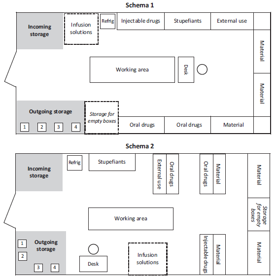 Organization and management of a pharmacy MSF Medical Guidelines