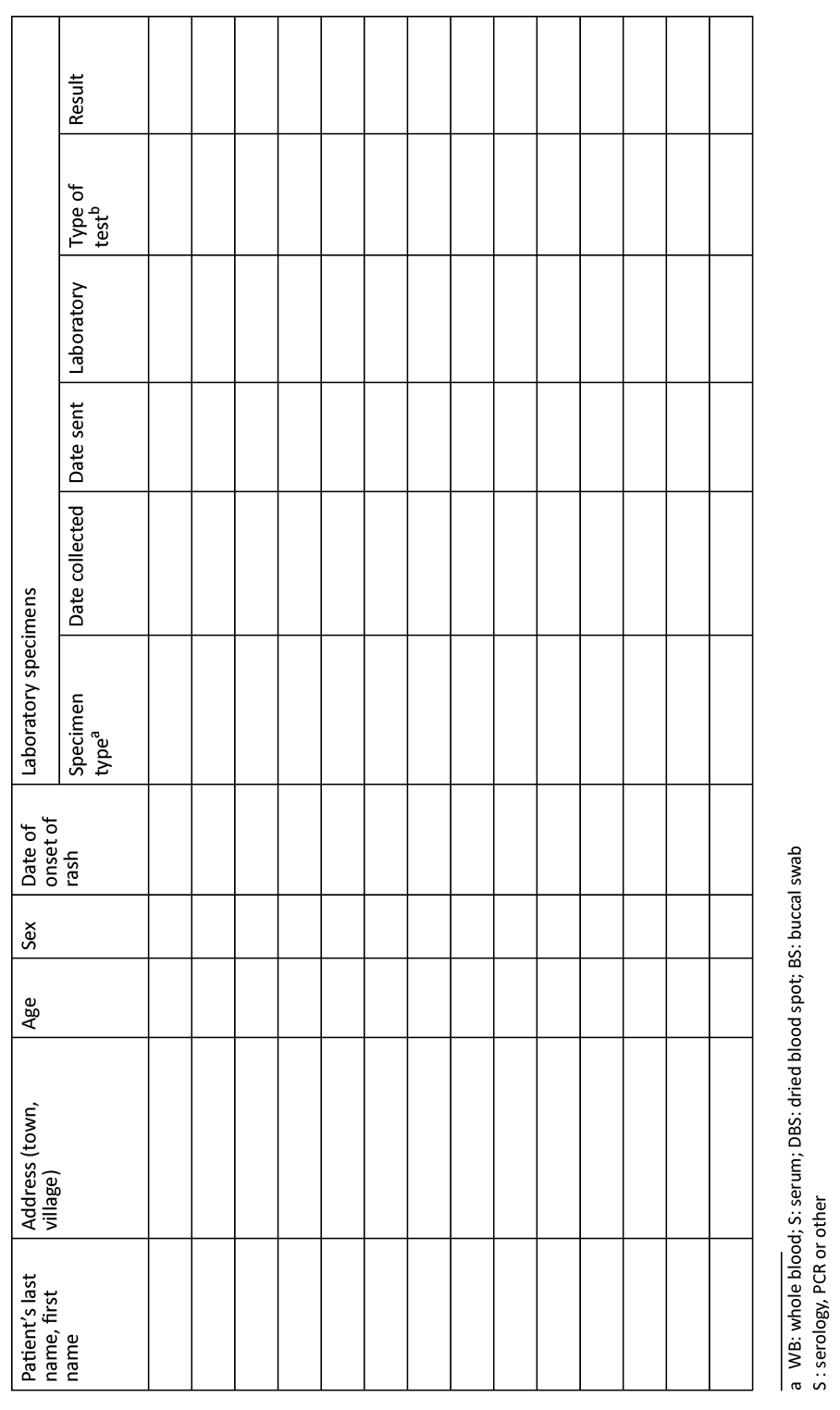 Register of measles samples