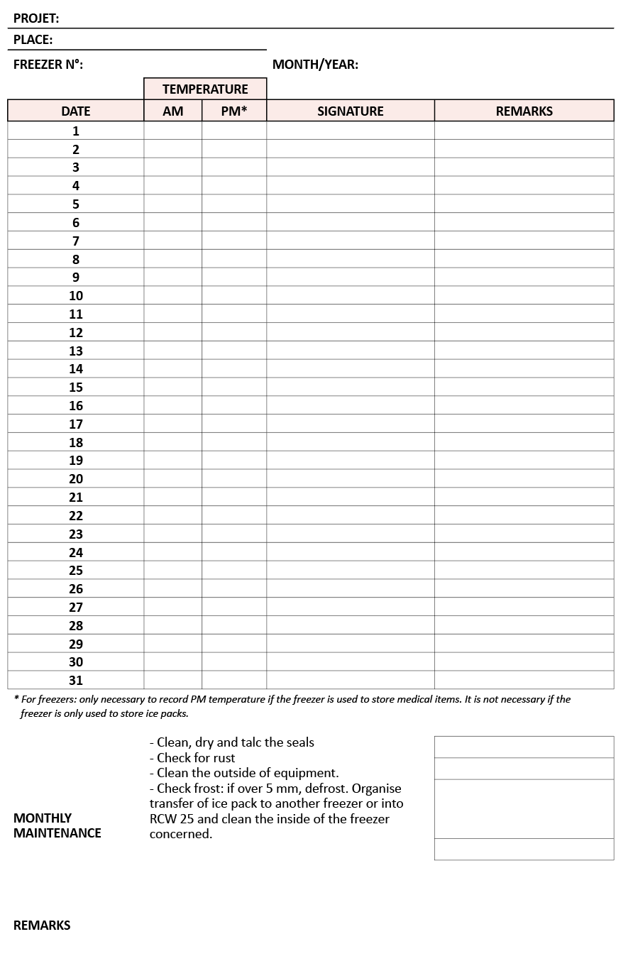 Appendix 22. Temperature monitoring form