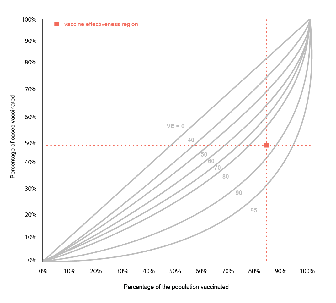 Figure 7.1 - Nomogram