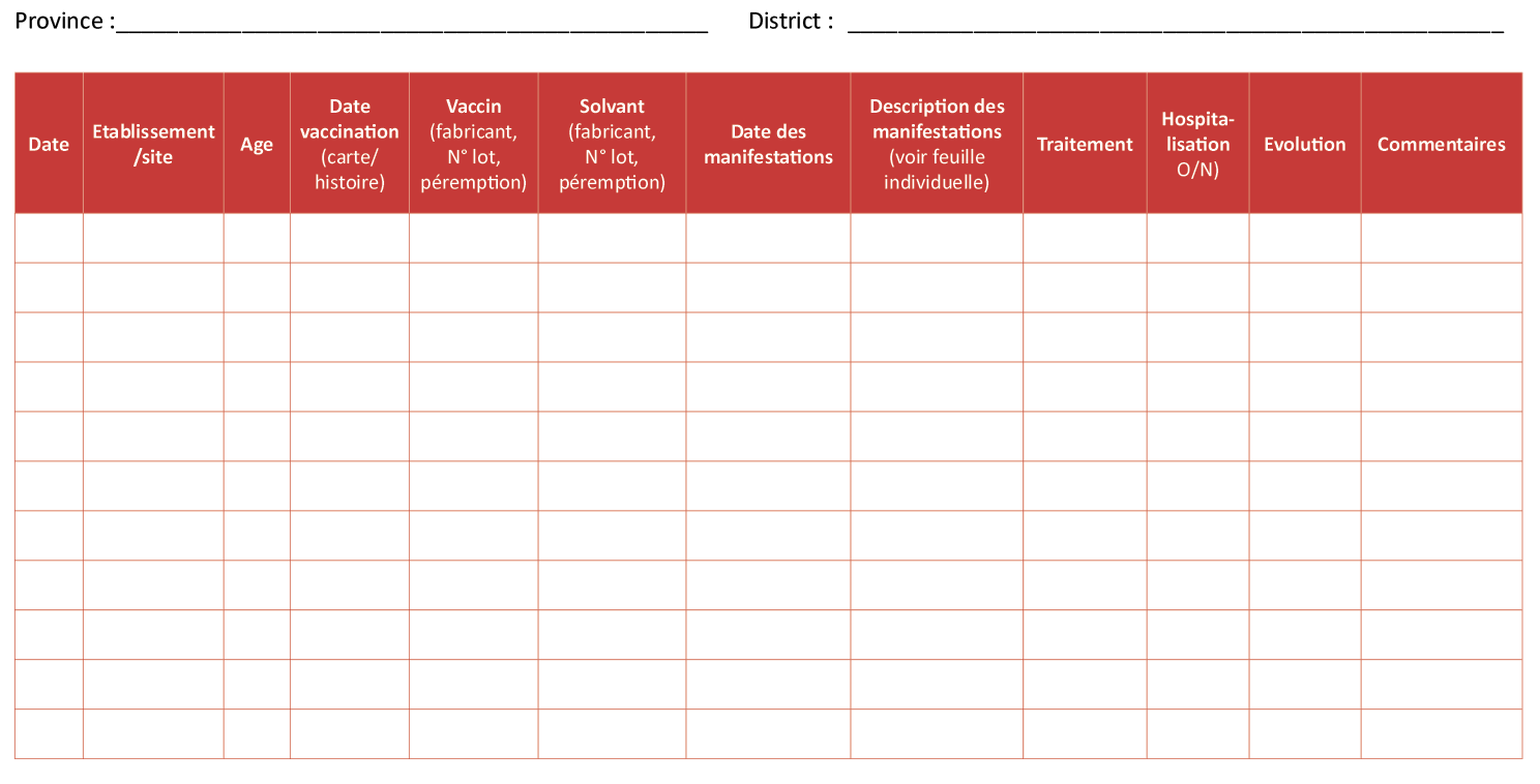 Tableau récapitulatif des MAPI rougeole