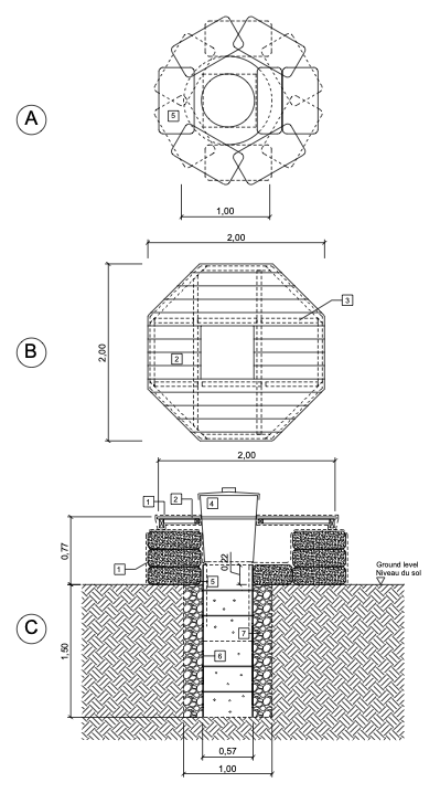 CHO-Annexe 14