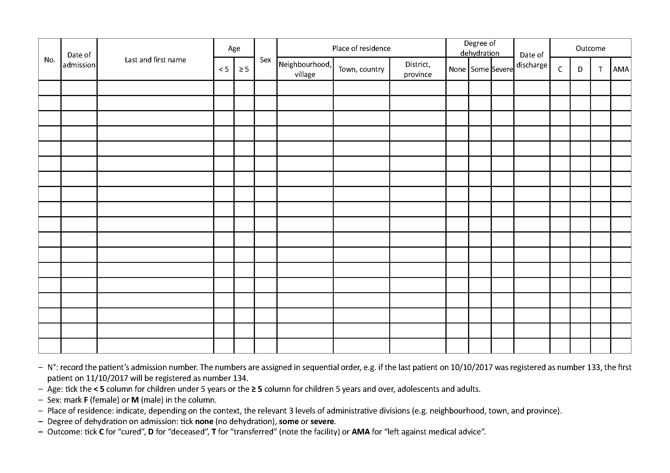 Cholera Case Register 