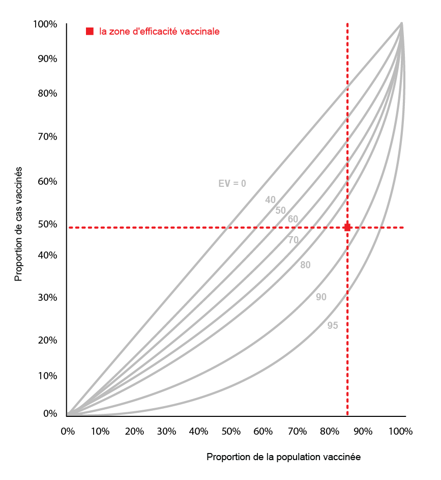 Figure 7.1 - Nomogramme